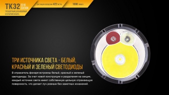 ������ Fenix TK32 2016