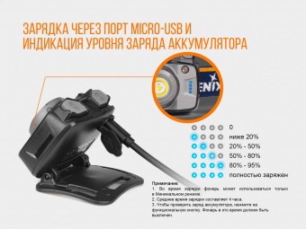�������� ������ Fenix HL32Rb �������