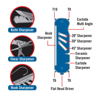 ������� ��� ������� �����, ������, ������� �CUDA KNIFE, SHEAR AND HOOK SHARPENER�, 20, 30 � 45 ��������, CU/18097